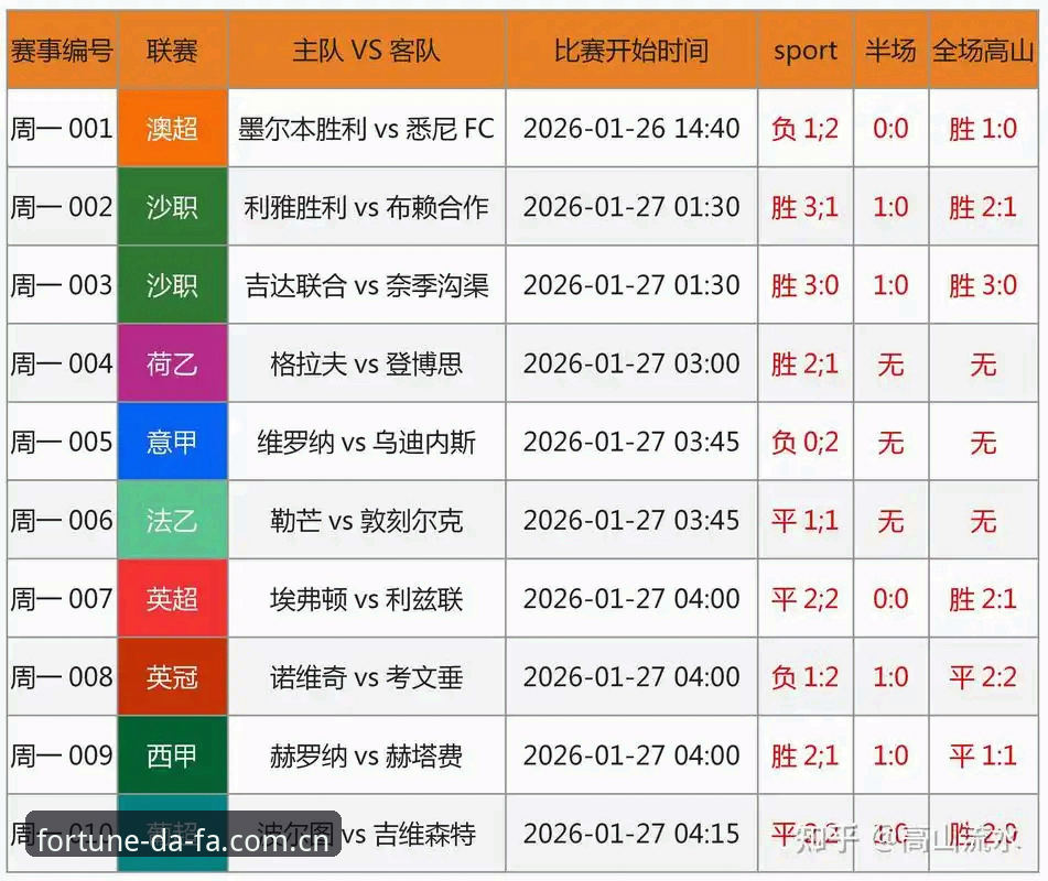 DaFa手机版2026最新版本 足球行业整顿事件深度解析教程:从禁足名单看中国足球未来走向